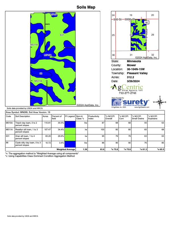 North Soils