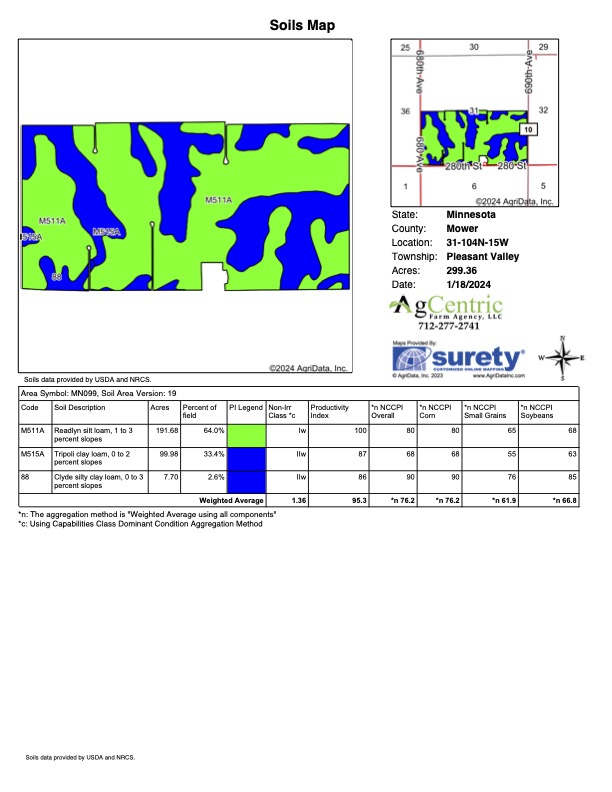 South Soils